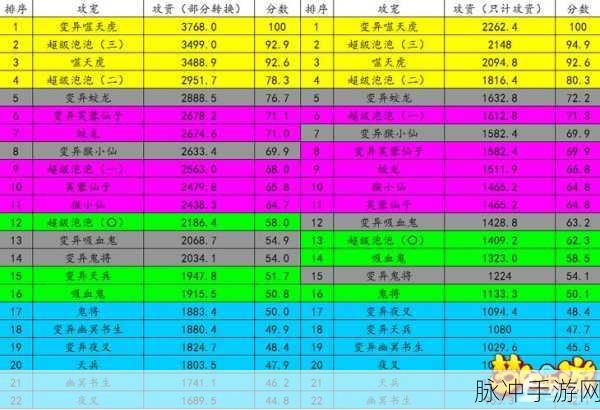 梦幻西游宠物成长深度解析，成长计算公式全攻略