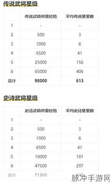 万国觉醒必练武将全解析,实用度排行助你称霸战场