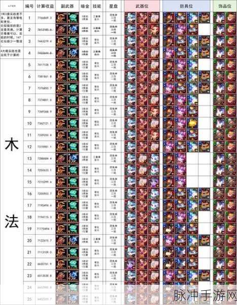 我的勇者游侠魂卡搭配全攻略，解锁极致输出