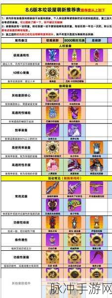 崩坏学园2空想装备强化全解析,打造顶级战力的秘籍