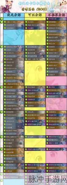 吸血鬼金卡分解指南,影之诗推荐分解金卡全览深度解析