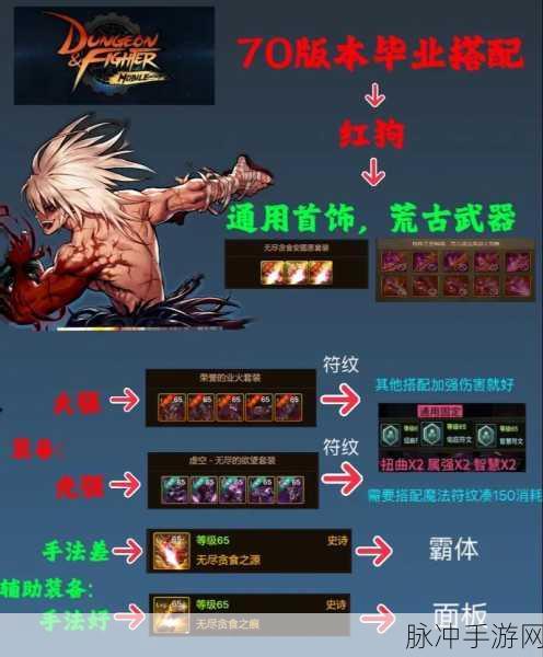DNF手游韩服汉化界面全解析及翻译大全
