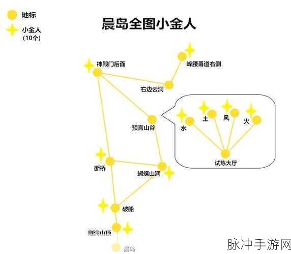 光遇墓土小金人位置全揭秘，踏上探索隐藏地点，发现神秘宝藏的奇幻旅程