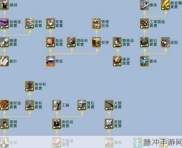 大航海时代OL深度攻略，陆战技巧修炼秘籍大公开