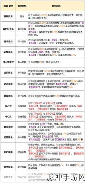 新剑侠情缘手游明教技能连招深度解析与攻略