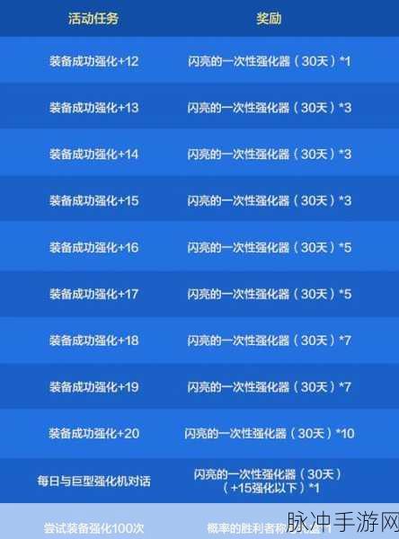 DNF手游强化装备全攻略，解锁战力新高度