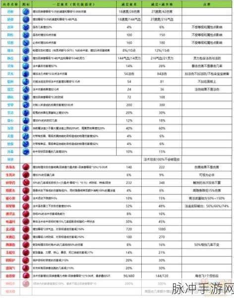 梦幻西游手游低级内丹使用指南全面解析