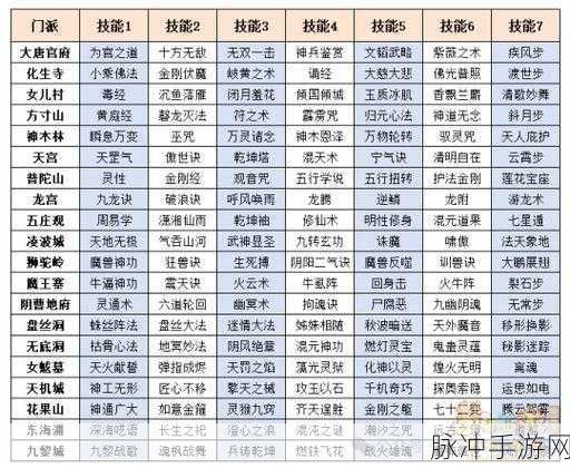 梦幻西游手游地府门派技能调整深度解析,技能调整背后的战斗策略与效果