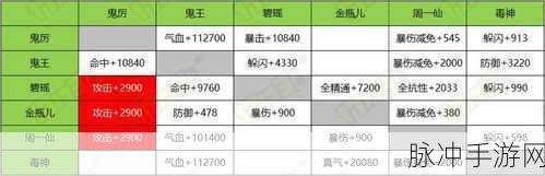 诛仙手游阵灵搭配秘籍,解锁你的未知战斗新境界