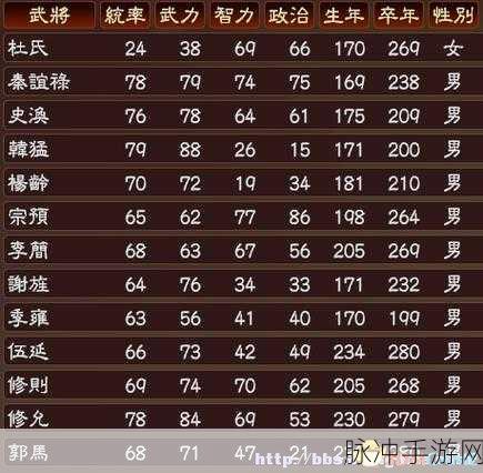 三国志13重臣特性深度分析一览介绍