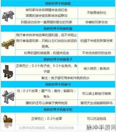 我的世界兔子繁殖与生成条件详解