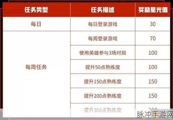 王者荣耀梦奇的能量派对玩法规则详解及梦境能量多种获取方法全攻略