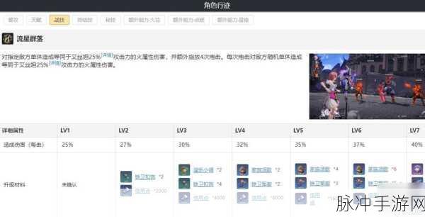 崩坏,星穹铁道艾丝妲遗器搭配全攻略