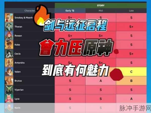 剑与远征酒桶英雄深度解析,技能属性与实战应用