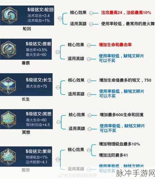 王者荣耀有无使用铭文区别深度对比分析