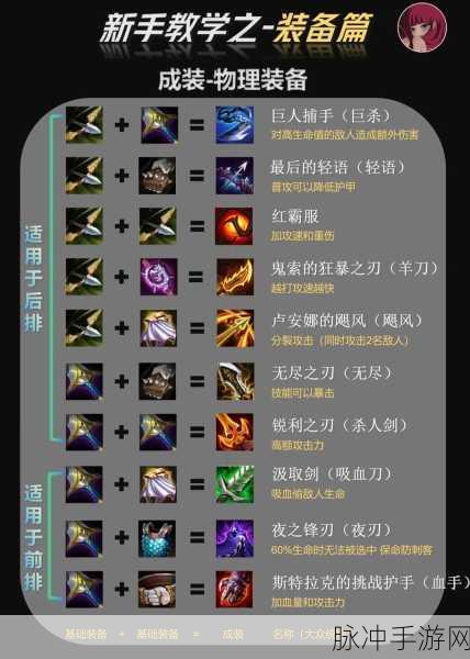 金铲铲之战深度解析，机甲怪兽龙王装备搭配全攻略