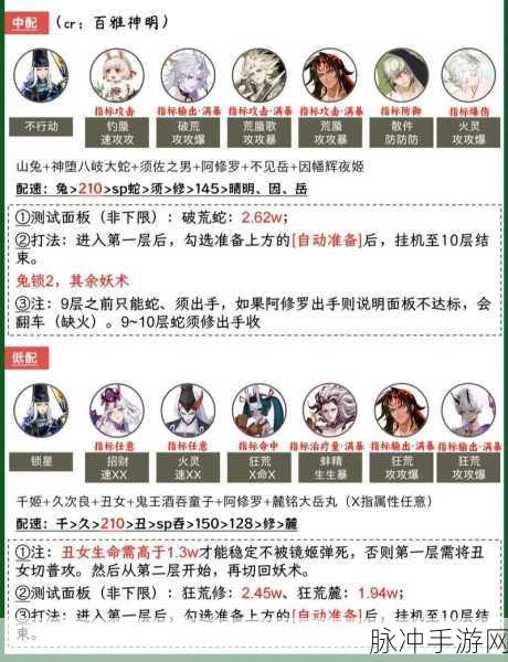 阴阳师22章八岐大蛇怪物分布深度攻略解析