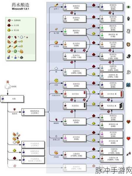 我的世界铁桶基础介绍,探索其在游戏内资源管理与存储中的关键作用