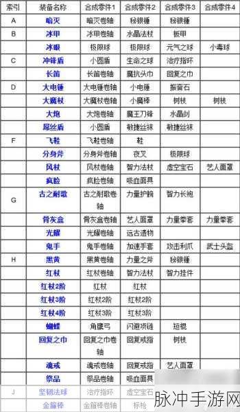 刀塔传奇地精黑市装备购买全攻略，哪些装备值得入手？