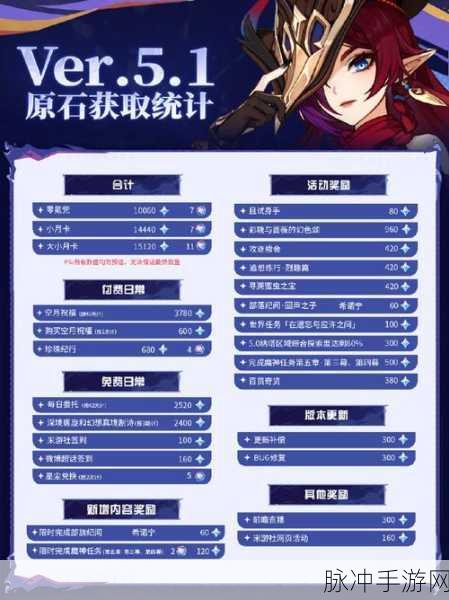 原神欧洛伦角色深度解析及CV配音演员介绍