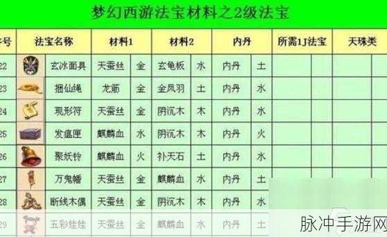 梦幻西游手游被动法宝属性全解析，解锁战斗新境界