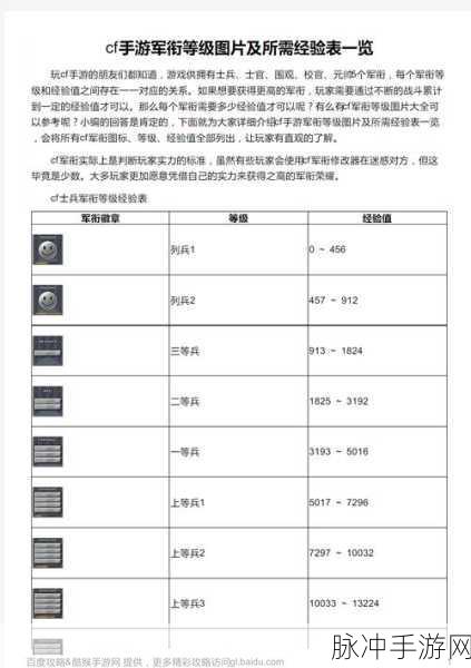 CF手游军衔升级全攻略，揭秘各级军衔所需经验