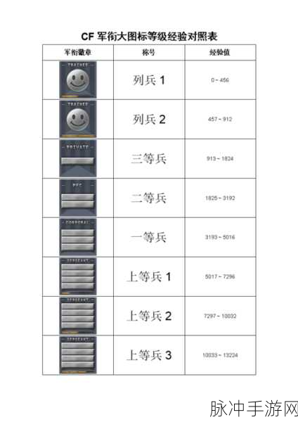 CF手游军衔升级全攻略,揭秘各级军衔所需经验
