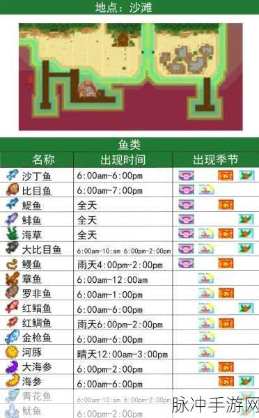 星露谷物语,全面解析鲶鱼垂钓技巧与最佳地点
