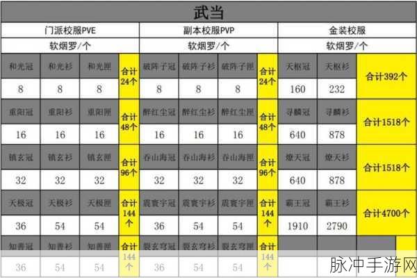 一梦江湖软烟罗获得方法详解,从入门到精通的全攻略