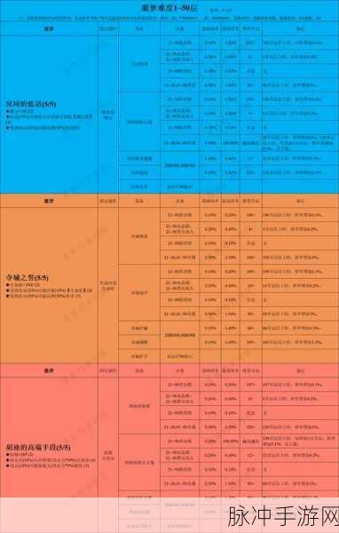 贪婪洞窟，全面攻略——如何高效刷取暗金装备