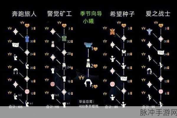 光遇极光季礼包物品价格全面解析与攻略指南