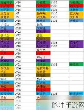 宝可梦大探险,初始宠物选择推荐全攻略