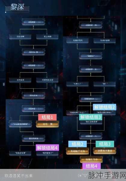 恋与深空混沌深网活动全攻略,解锁推演新玩法