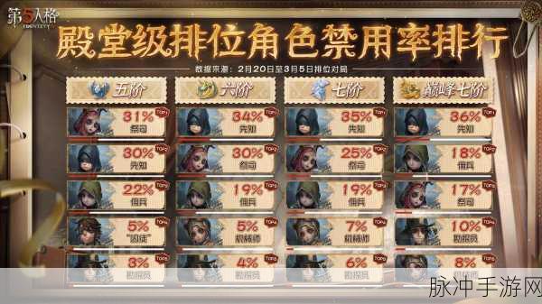 第五人格第六赛季上分全攻略，解锁胜利的关键策略