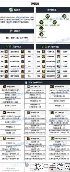 DNF光枪职业深度解析,流派与武器搭配新攻略指南