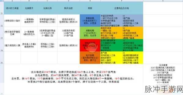 魔兽世界手游循雾者任务全攻略