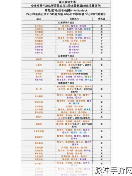三国志战略版割据特技兑换指南,解锁战斗策略新境界