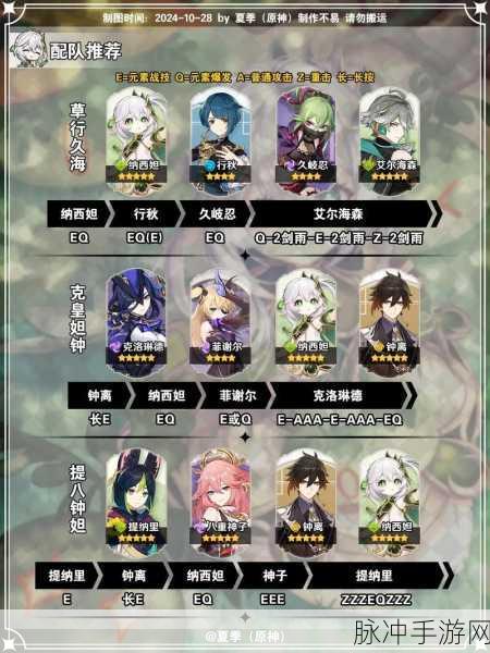 原神纳西妲角色深度操作与攻略大全
