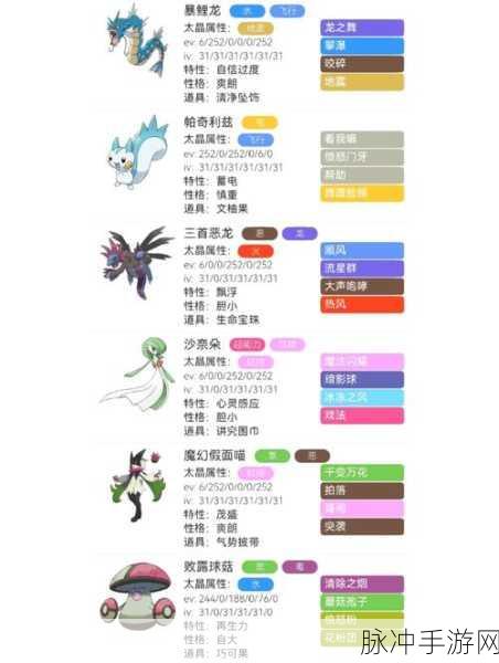 口袋妖怪3DS手游攻略,新手初期阵容搭配指南