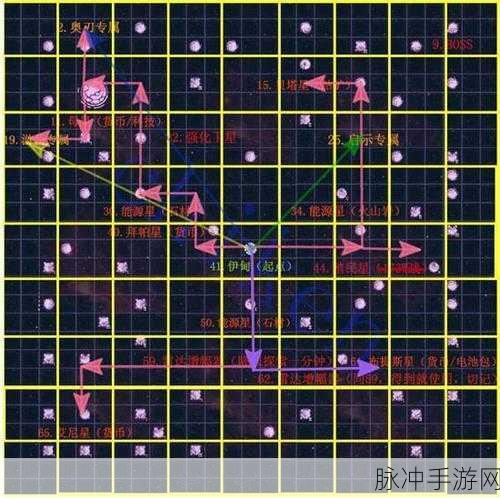 不思议迷宫M02星域开局全攻略,开局探索地图深度解析