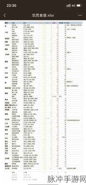 以生存之道启航,饥荒萌新必备食谱攻略全解析