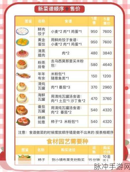 心动小镇攻略揭秘,轻松完成波叔美食挑战,解锁隐藏奖励秘籍