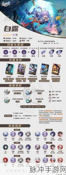 崩坏星穹铁道常驻卡池五星角色深度解析与培养指南