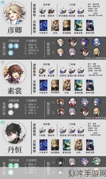 崩坏星穹铁道常驻卡池五星角色深度解析与培养指南