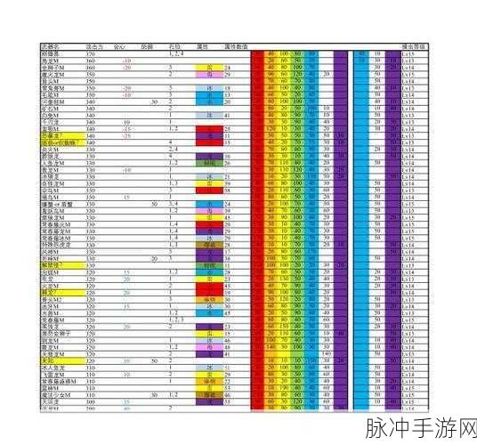 怪物猎人崛起曙光版本,虫棍极致输出装备配置详解