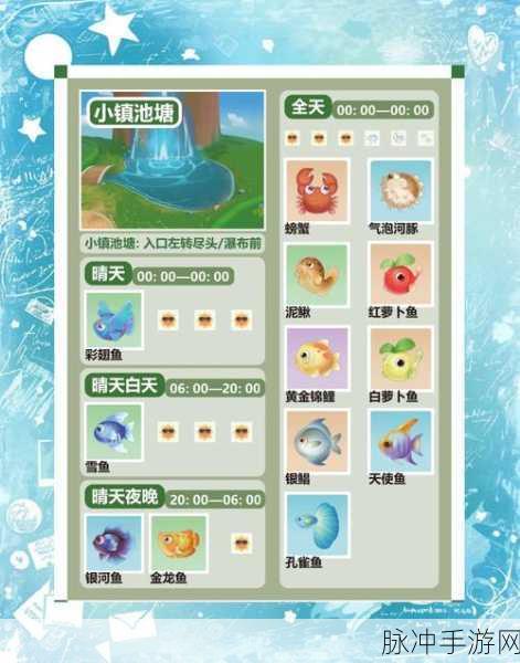 摩尔庄园手游狗鱼刷新位置全攻略