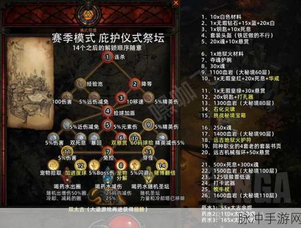 暗黑破坏神4仪祭火盆点燃全攻略，解锁净化火焰支线任务的关键