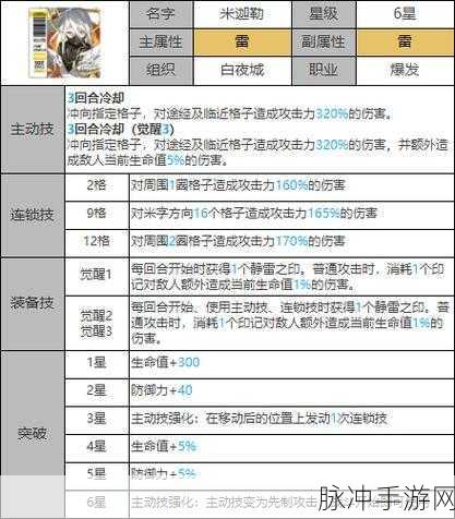 白夜极光米迦勒,技能属性与突破能力全解析