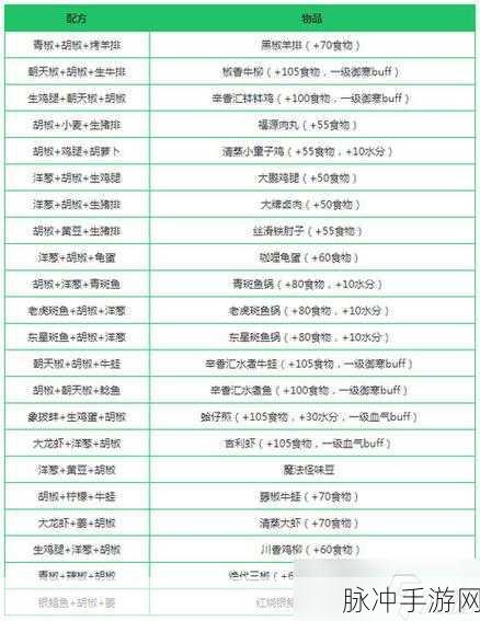 创造与魔法,全面解析饲料配方攻略