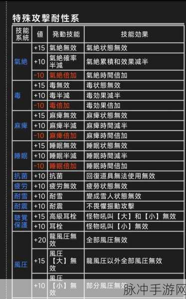 怪物猎人2G游戏攻略,深度解析挑战并击败强大黑狼鸟的关键步骤